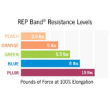 Rep Band Latex-Free Resistive Exercise Band 18'